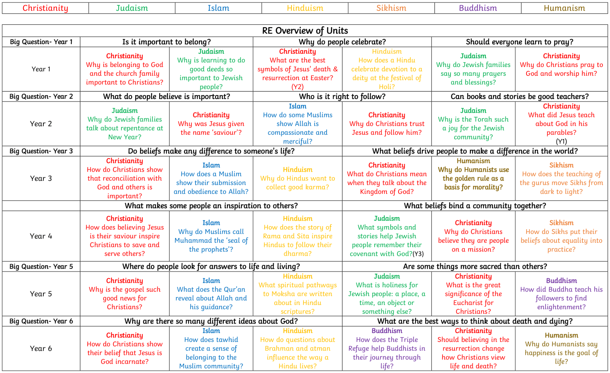 Image of the RE Curriculum Overview (2023)