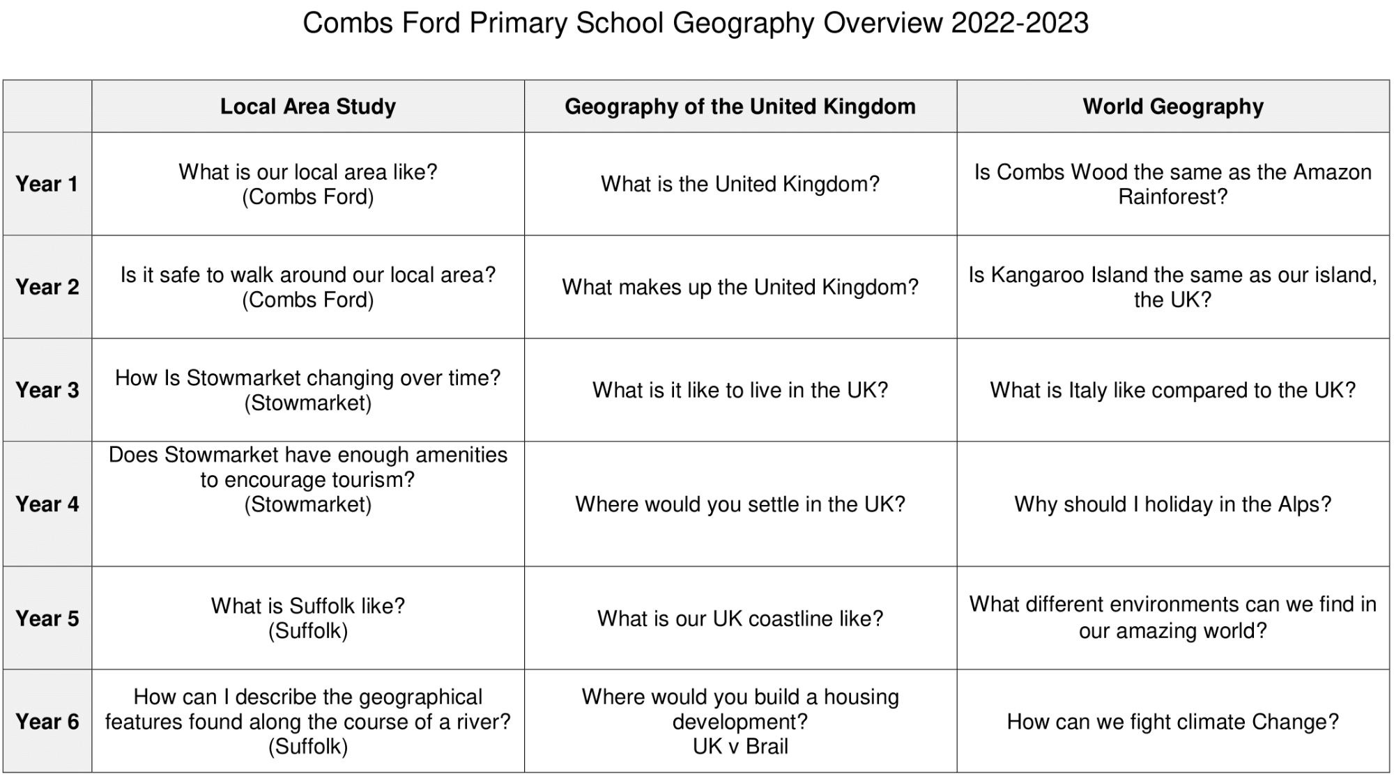 Image of the overview of Combs Ford Primary School's Geography Curriculum.