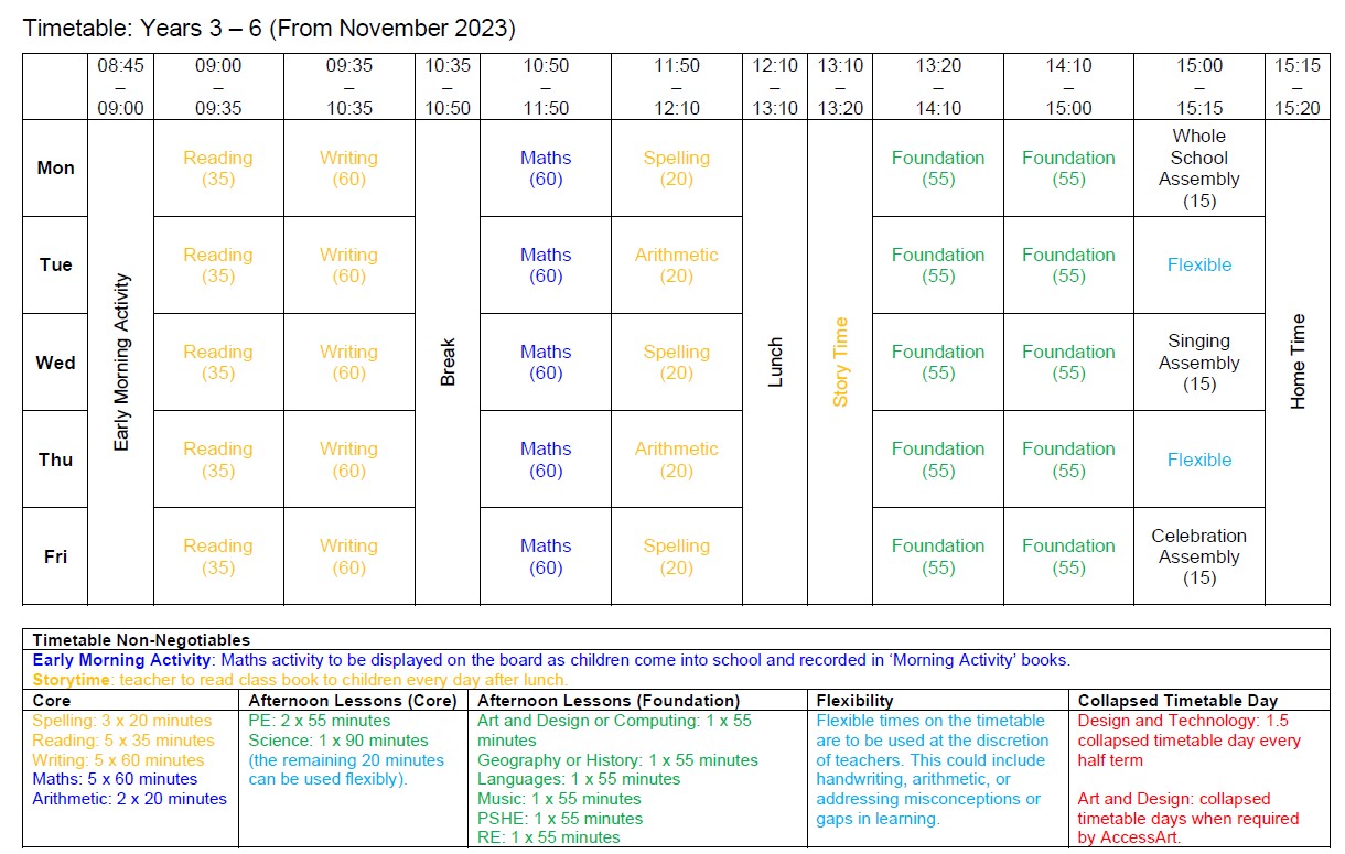 Timetable Years 3 to 6