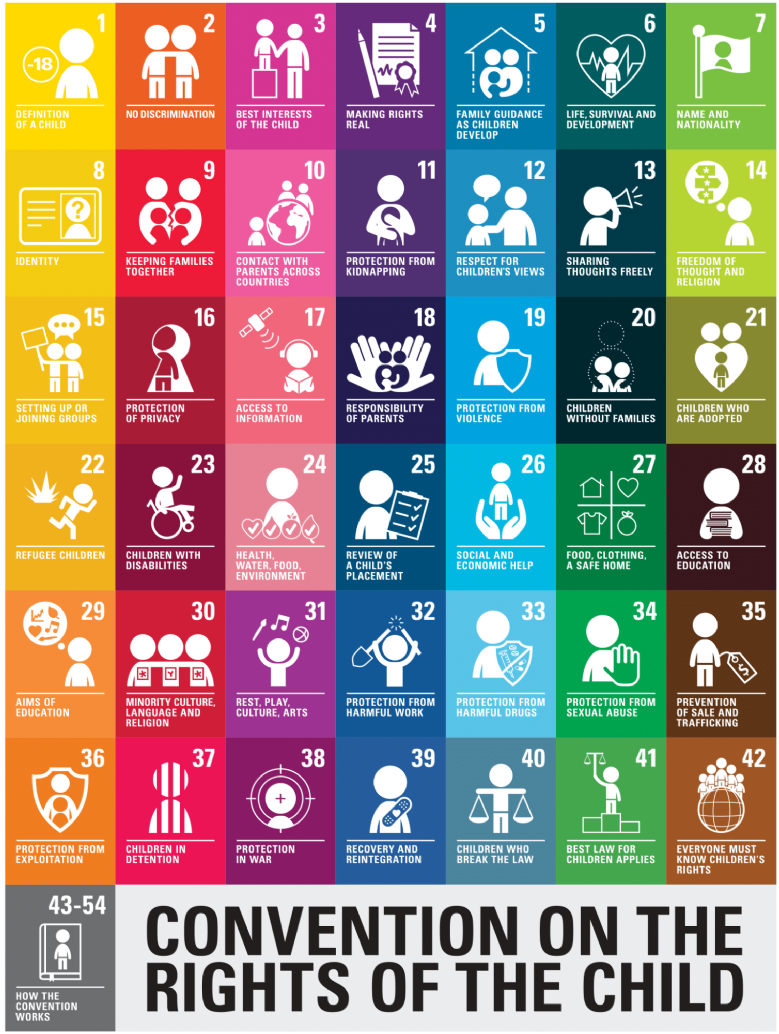 Poster of the UN Convention on the Rights of the Child - The Children's Version