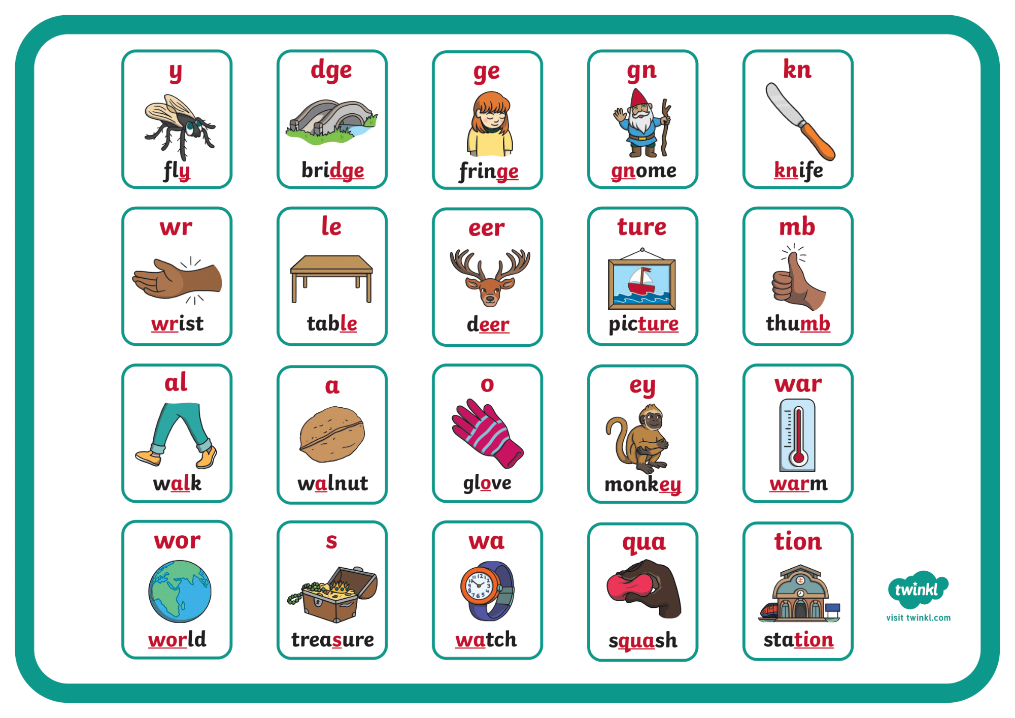 Collection of images demonstrating actions to remember Phonics.