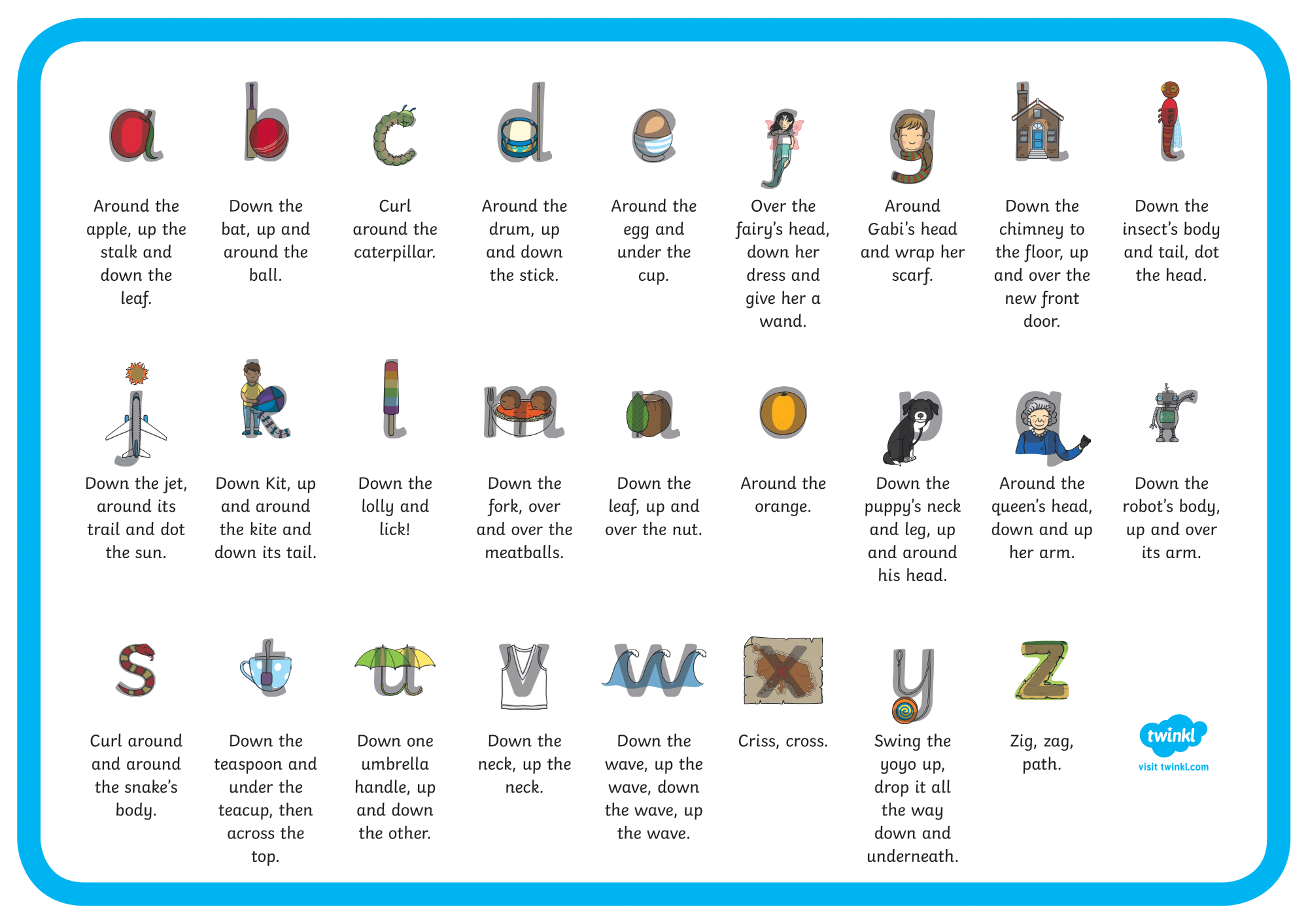 Collection of images to remember how to form the letters of the alphabet.