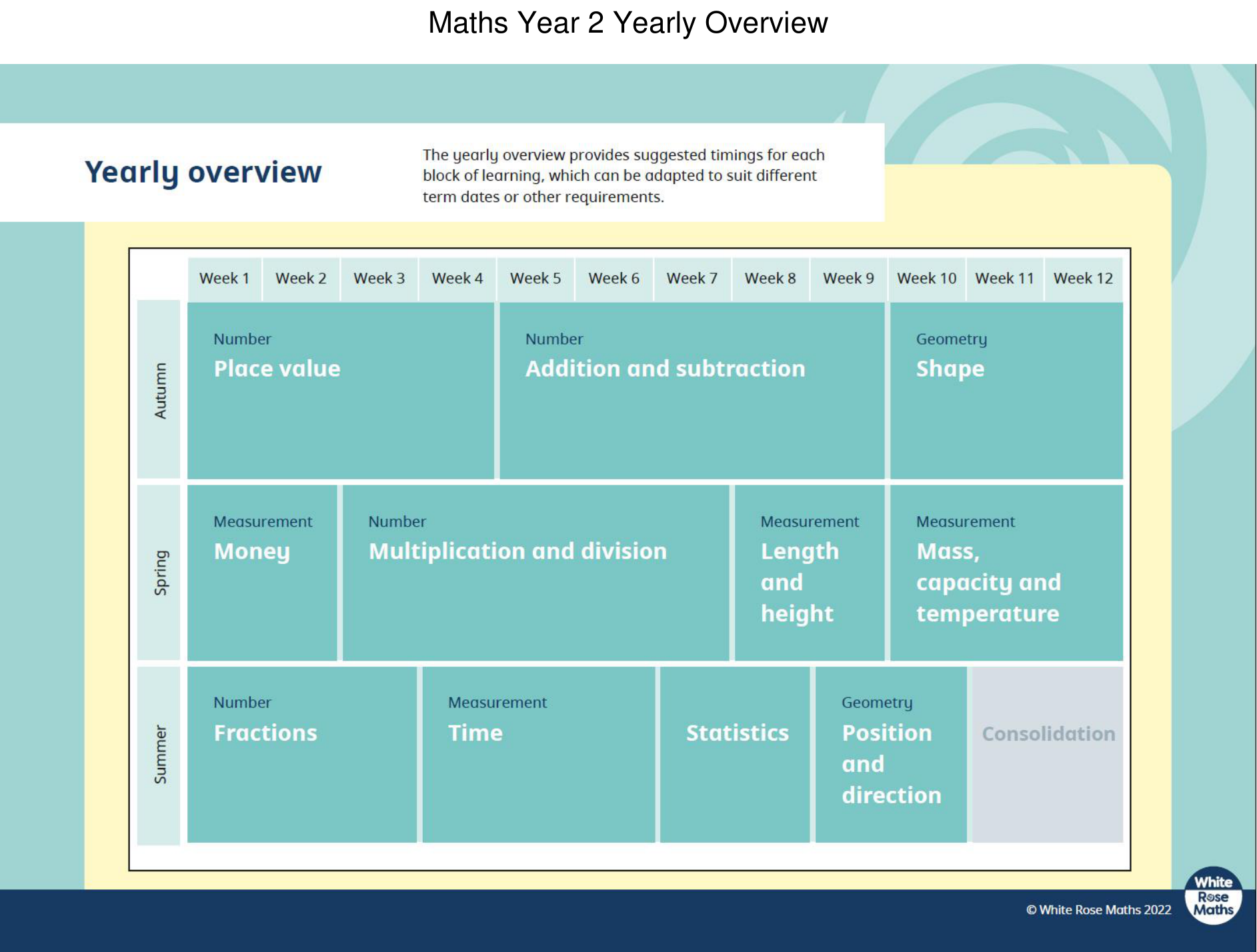 An overview of Combs Ford Primary School's Curriculum for Year 2 Maths. 