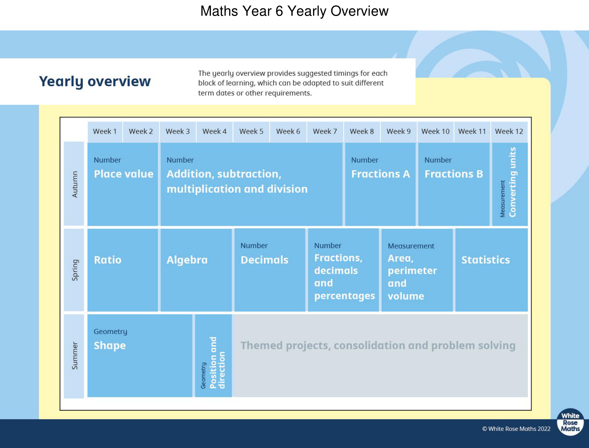 An overview of Combs Ford Primary School's Curriculum for Year 6 Maths. 